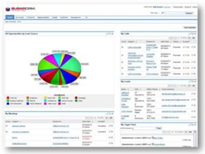 SugarCRM