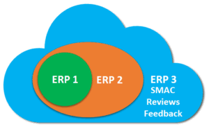 ERP 3