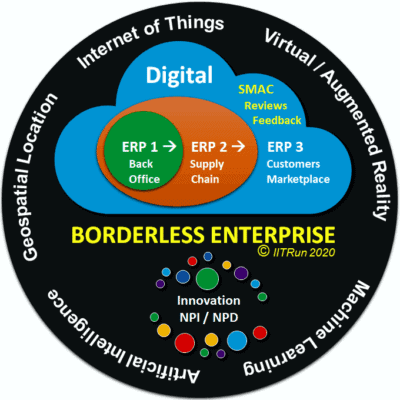 ERP III Digital Business Model