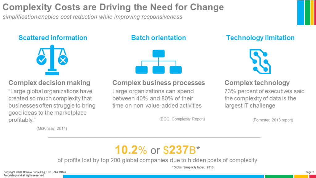 Complexity Costs