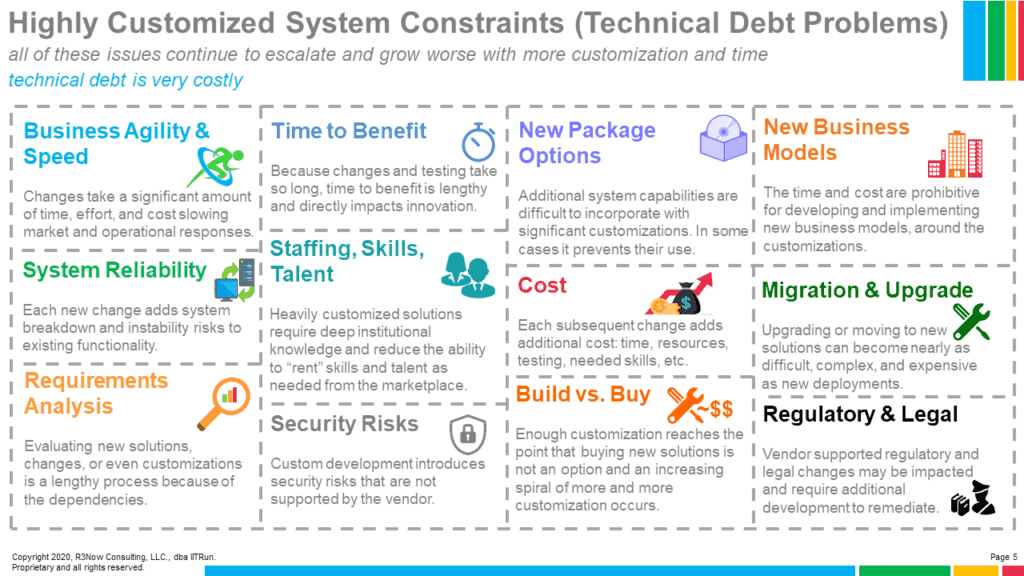 technical debt