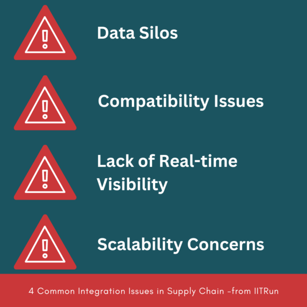 integration with supply chain