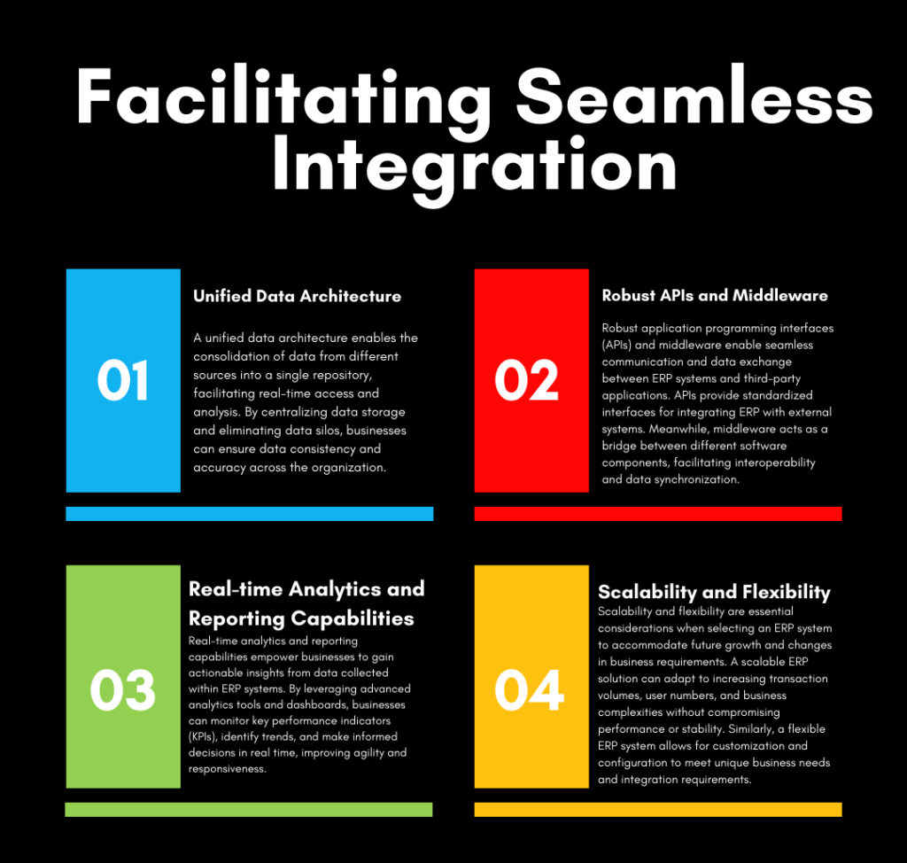 • Unified Data Architecture: A unified data architecture enables the consolidation of data from different sources into a single repository, facilitating real-time access and analysis. By centralizing data storage and eliminating data silos, businesses can ensure data consistency and accuracy across the organization. • Robust APIs and Middleware: Robust application programming interfaces (APIs) and middleware enable seamless communication and data exchange between ERP systems and third-party applications. APIs provide standardized interfaces for integrating ERP with external systems. Meanwhile, middleware acts as a bridge between different software components, facilitating interoperability and data synchronization. • Real-time Analytics and Reporting Capabilities: Real-time analytics and reporting capabilities empower businesses to gain actionable insights from data collected within ERP systems. By leveraging advanced analytics tools and dashboards, businesses can monitor key performance indicators (KPIs), identify trends, and make informed decisions in real time, improving agility and responsiveness. • Scalability and Flexibility: Scalability and flexibility are essential considerations when selecting an ERP system to accommodate future growth and changes in business requirements. A scalable ERP solution can adapt to increasing transaction volumes, user numbers, and business complexities without compromising performance or stability. Similarly, a flexible ERP system allows for customization and configuration to meet unique business needs and integration requirements. 