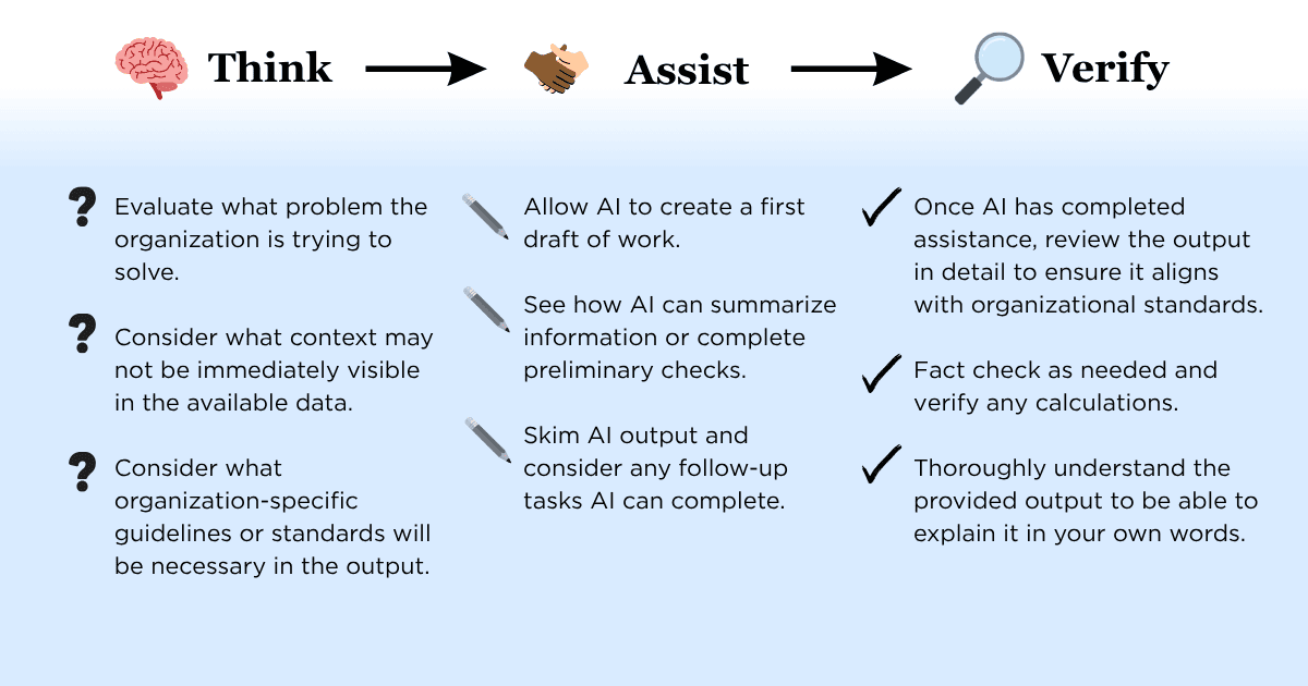 think assist verify ai aid
