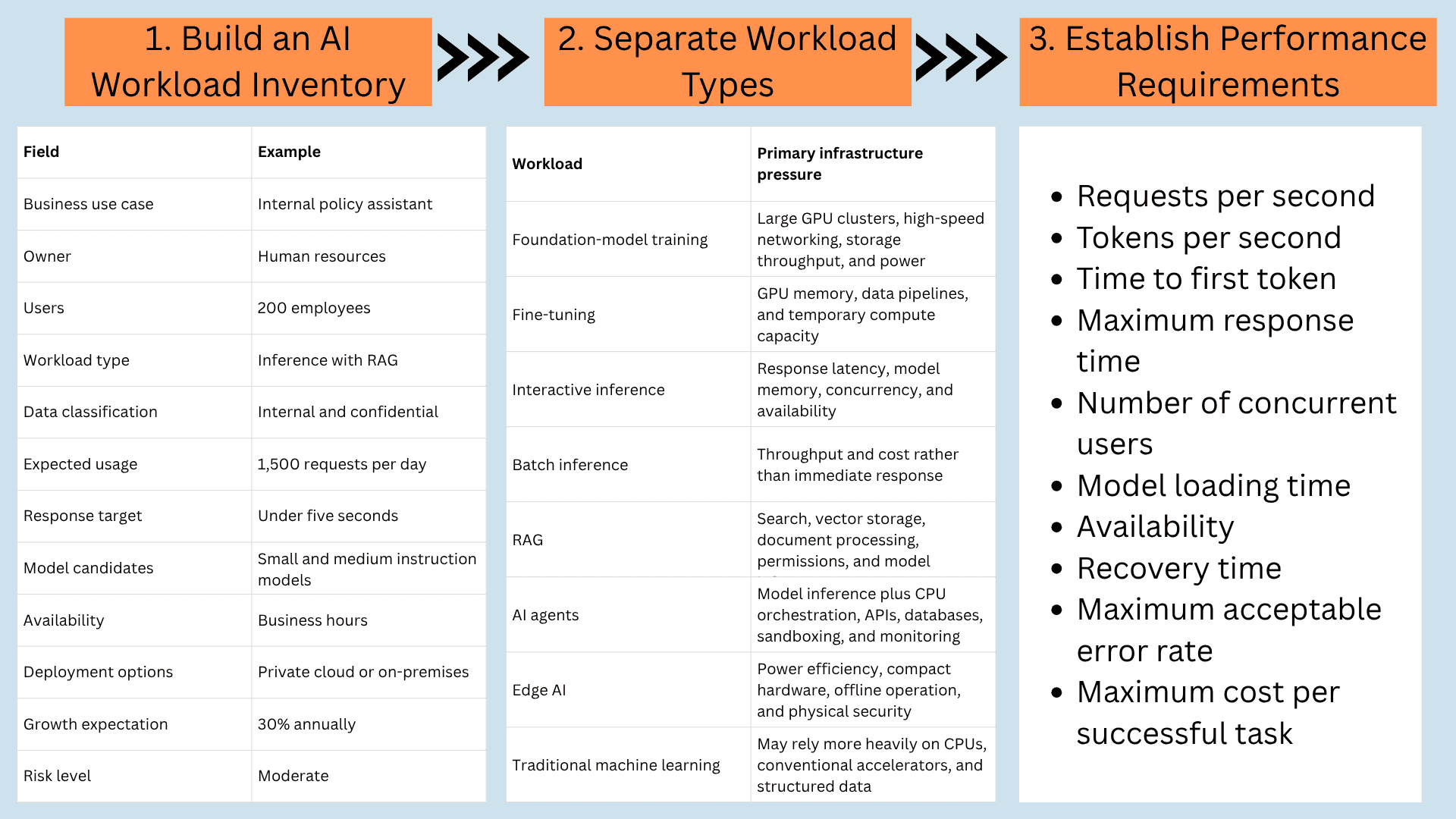 infrastructure planning process 1