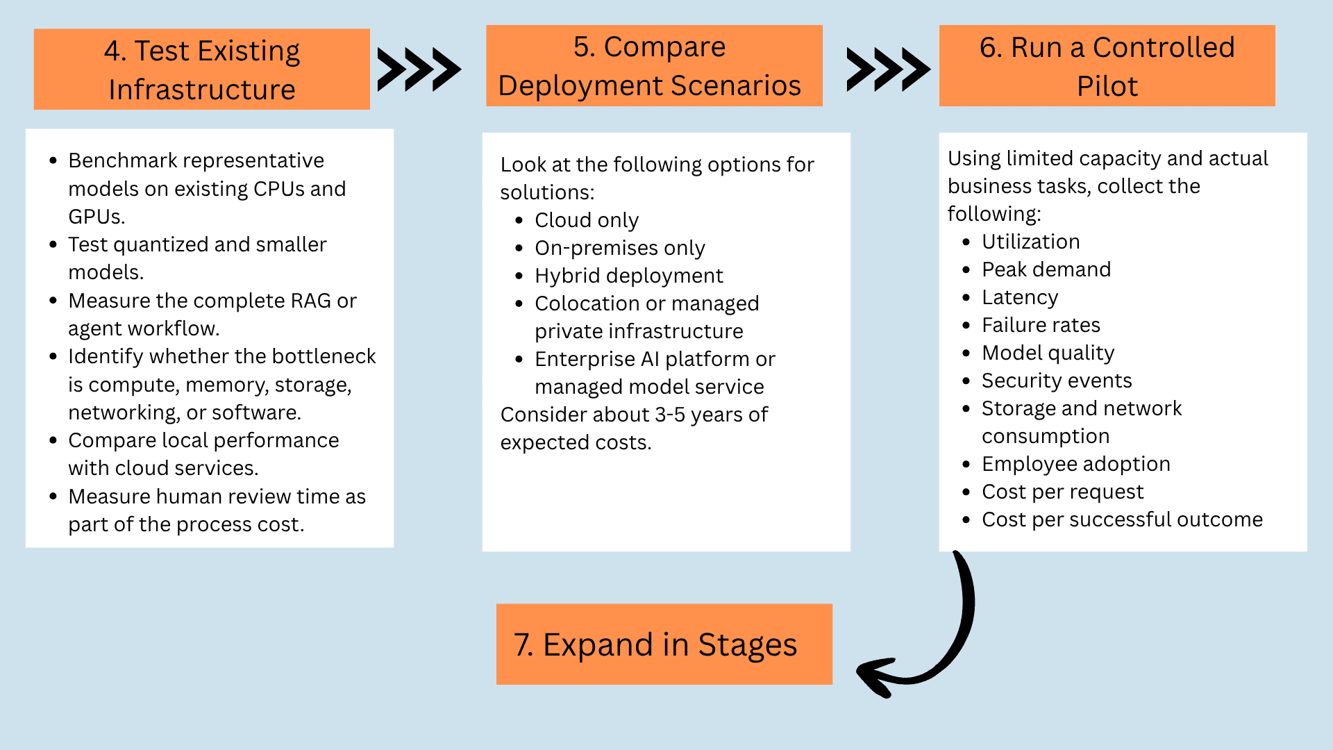 infrastructure planning process 2