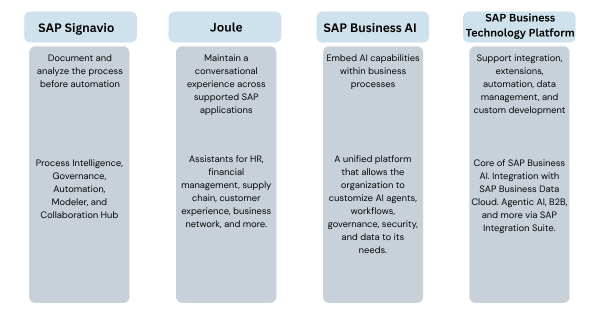 sap ai integration options